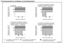 Fonctionnement du ventilateur de refroidissement.JPG