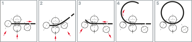 cycles_roulage_4_rouleaux.png cycles_roulage_4_rouleaux.png