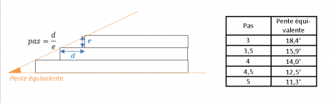 04- Pas et angle.png 04- Pas et angle.png